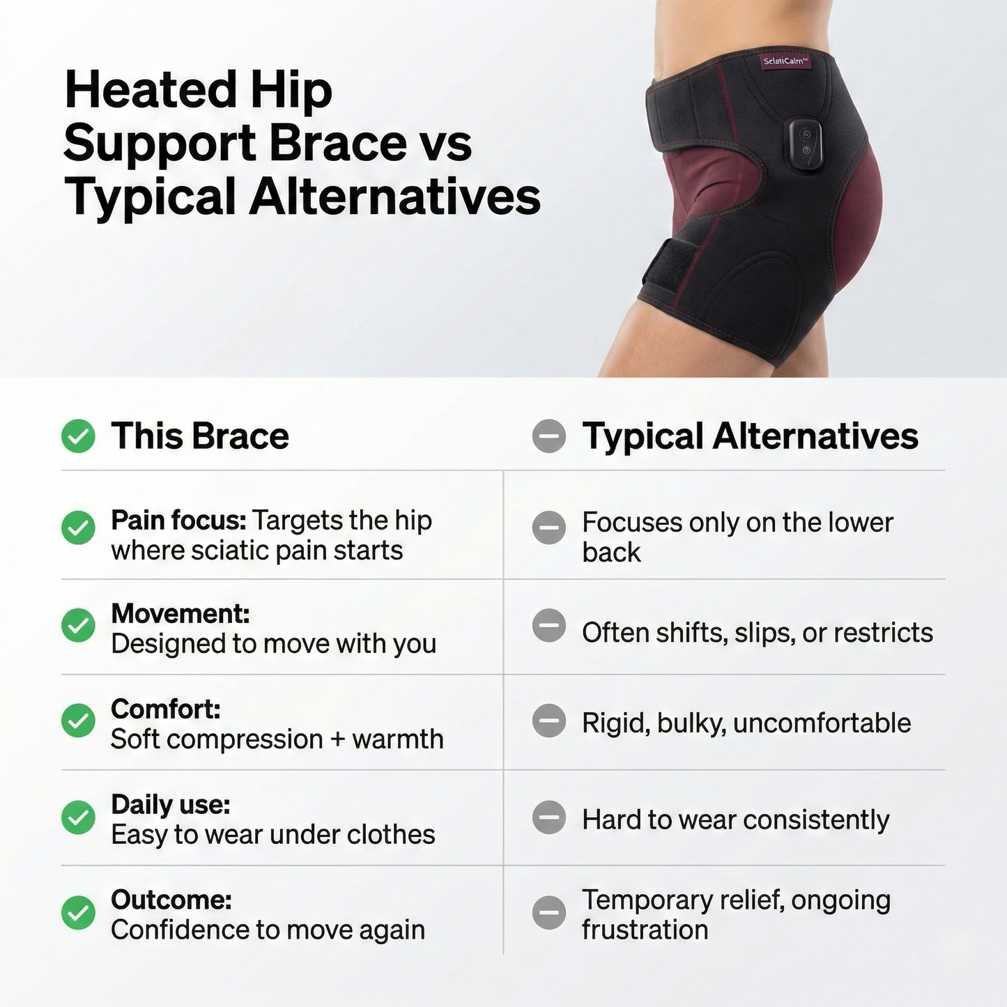 SciatiCalm™ Hip Support